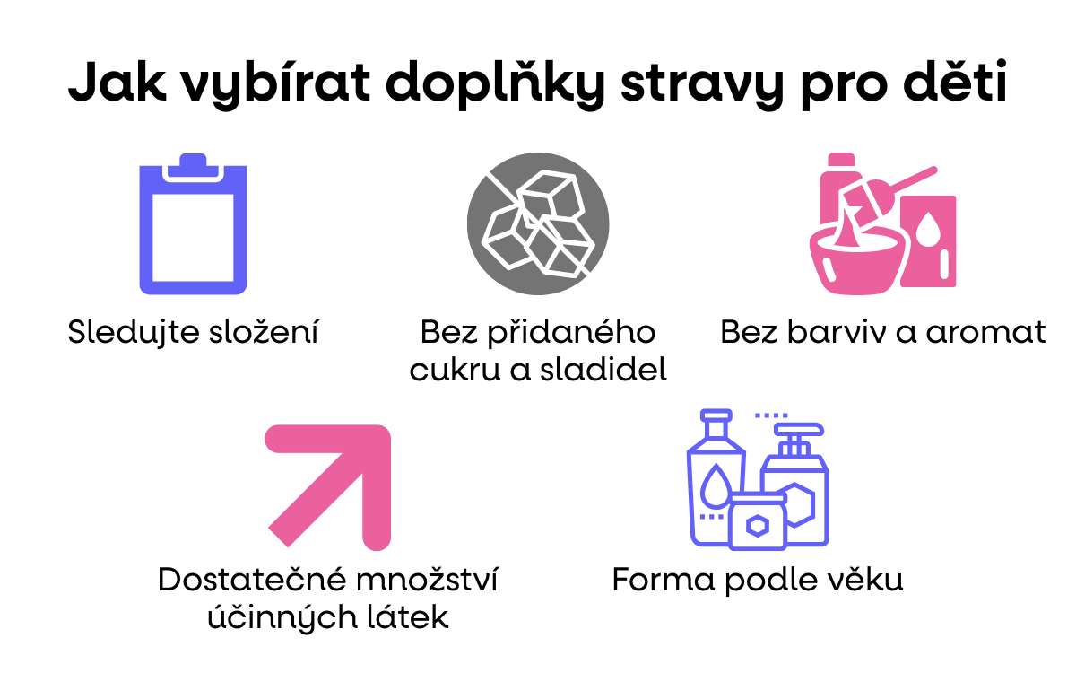 INFOGRAFIKA JAK VYBIRAT DOPLNKY DETI